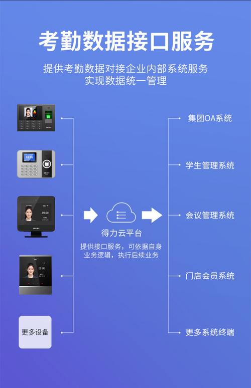 得力d2打卡机无线wifi脸部识别刷脸考勤机员工上班打卡多人识别一体机
